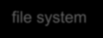 file system SCSI RAID SATA RAID