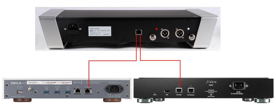 3. Connect the LAN cable to the LAN port on the back of the DSP-050EX. Connect the DSP-050EX to your home LAN network. If you use NAS MELCO or fidata, you can connect directly to the NAS.