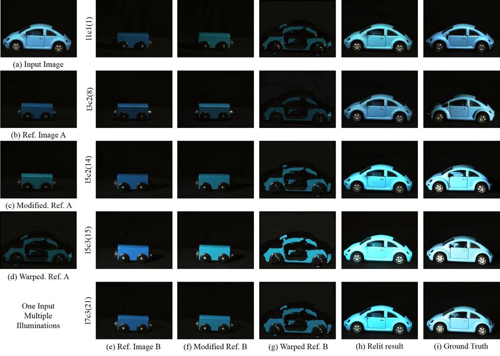 Fig. 9. One input, multiple reference illuminations. (a) is the input image "car"; (b) is the reference image A; (c) is the color modified reference A; (d) is the warped reference A.