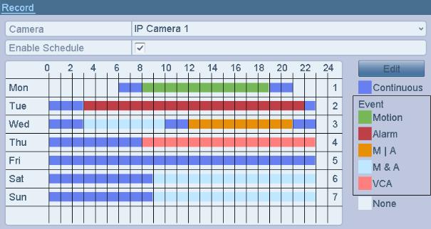 II. To schedule an all-day recording, check the checkbox after the All Day item. Figure 5.7 Edit Schedule III. To arrange other schedule, leave the All Day checkbox blank and set the Start/End time.