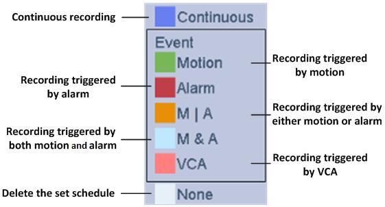 To enable Motion, Alarm, M A (motion or alarm), M & A (motion and alarm) and VCA (Video Content Analysis) triggered recording and capture, you must configure the motion detection settings, alarm