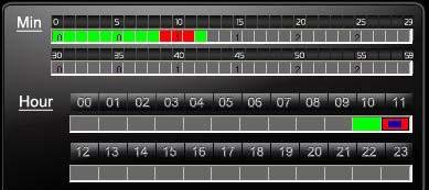 Playback selecting by Hours (24-hours) After select the "Date" with Gray-brown color, on Hour/Minutes table will display Red/Green color.
