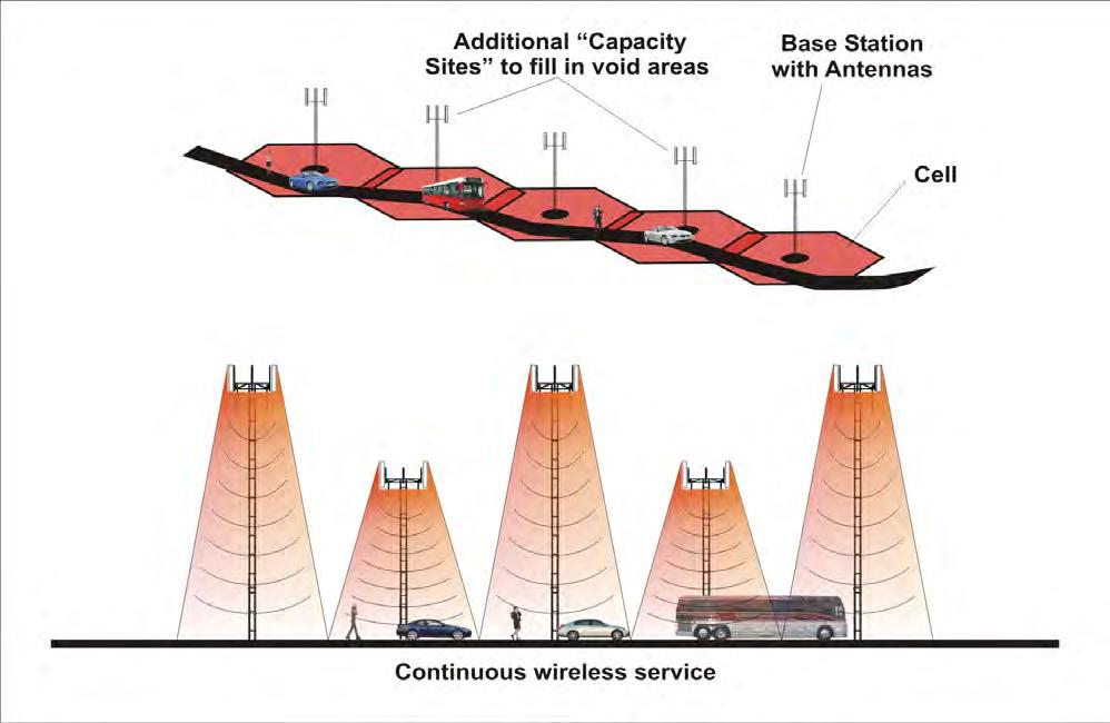 Evolution of the Cellular Network Continuous cellular network restored by filling gaps