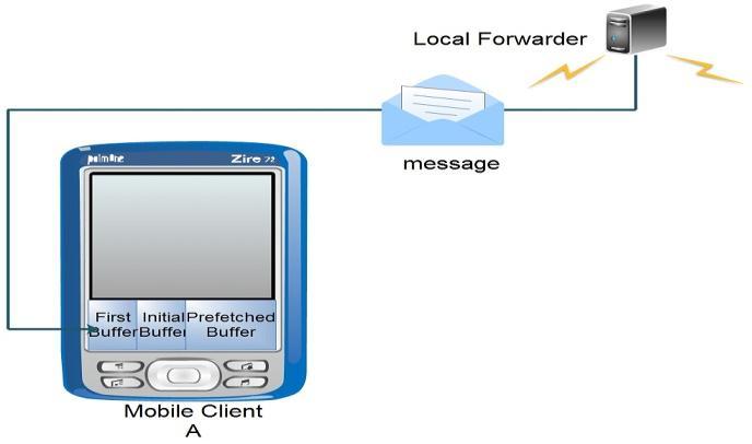 First the local forwarder will detect the arrival of the new client and will send a message to the client to accept the 1st segment as shown in Fig.