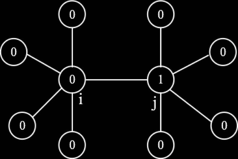 Figure 3: An example of happy node.