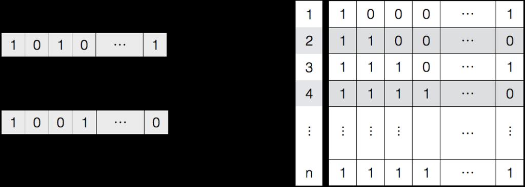 2.3 Derandomization We gave an RNC algorithm for MIS. We now show that we could derandomize this algorithm and give an NC algorithm for MIS. We have some ideas when we look at the Figure 3.