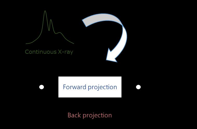 2 Metal artifacts Causes of metal artifacts can be divided into two main factors shown in the following: The X-ray energy spectrum is not considered properly during image reconstruction.