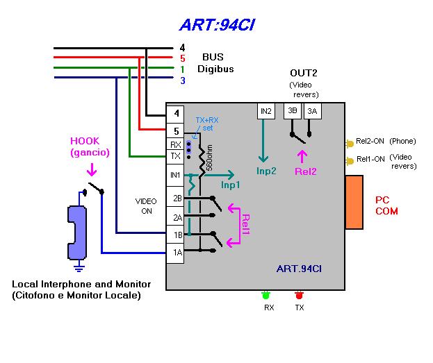 CONNECTING THE INTERFACE WITH VOICE CIRCUIT CONTROL: With 94CI interface the PC can control operation of the voice circuit and the enabled of local monitor.