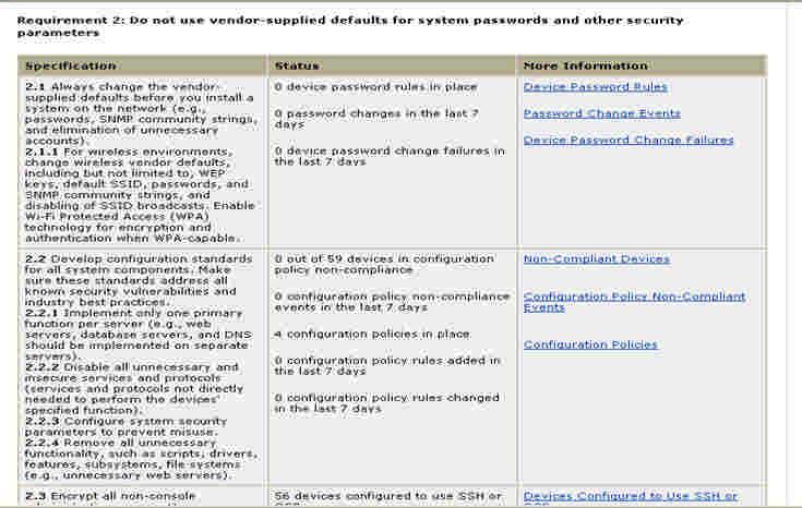 NCM PCI Requirement 2 status 2008 Cisco