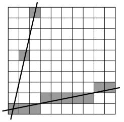 Optimal Line Drawing Drawing lines on a raster grid implicitly involves approximation. The general process is called rasterization or scan-conversion conversion.