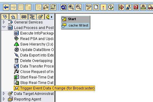 Automation of Event The OLAP cache is filled for the selected variant once the Event is triggered.