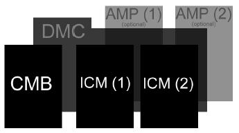 5-8 axis models require the specification of an additional ICM module. Both 1-4 and 5-8 axis models have options for internal servo (AMP) and stepper (SDM) modules.