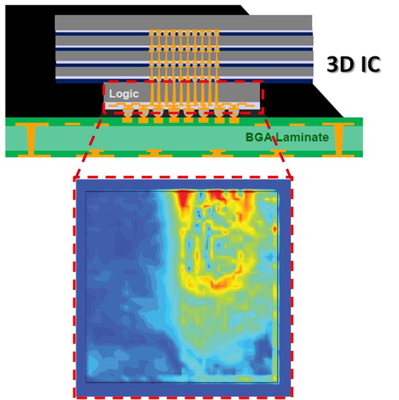 EXISTING SOLUTIONS FOR THERMAL ANALYSIS OF 3D ICS Traditional package-centric approaches are no longer valid in advanced technologies and modern applications Hotspots become prominent