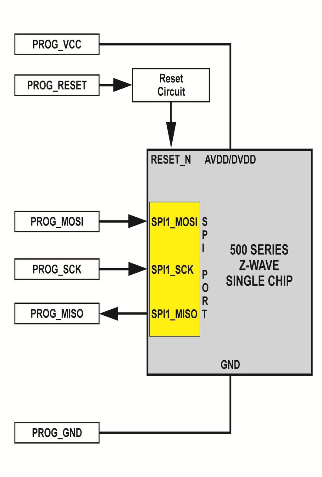 2.3 Z-WAVE single-chip In-System Programming (ISP) Schematic The diagram below details the connections required to implement In-System Programming of a single 'Z-WAVE 500 series' device