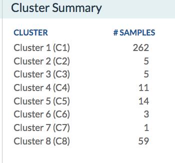 STEP3: Sample Clustering (standard vs.