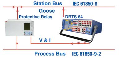 TEST EQUIPMENT FOR RELAYS, ENERGY METERS, TRANSDUCERS AND POWER QUALITY METERS 20 s; 30 s; 40 s; 60 s.. Maximum timing error with respect to nominal: 2 µs.