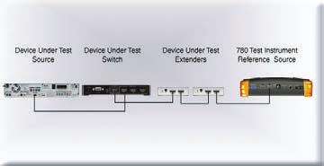 HDMI Frame Compare Test (Optional) HDMI Frame Compare Test Run a pixel error test on video frames. Step 1. Select Cable/Repeater Test Step 2.