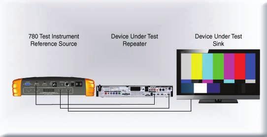 HDMI Auxiliary channel analyzer Test