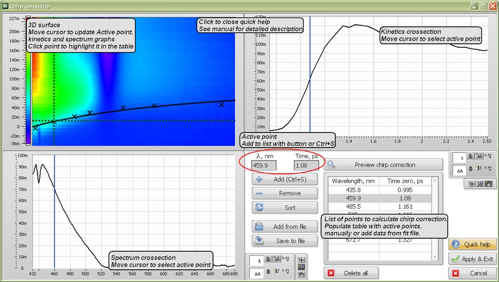 Figure 13 - Chirp correction window with quick help tips. To apply chirp correction to the data it is necessary to specify the correct time zero values for every wavelength.