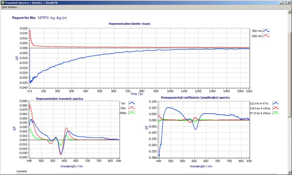 Spectra + Kinetics + Global Fit This function displays the previously saved spectra, kinetic profiles and the results of global analysis (Figure 29).
