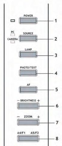 Controls on the Document Camera 1. POWER (Red > power off / Green > power on). 2. SOURCE A. Camera > Red light on. B. PC (not in use). 3. LAMP A. Press once, side lamps turn on. B. Press second time, panel light on.
