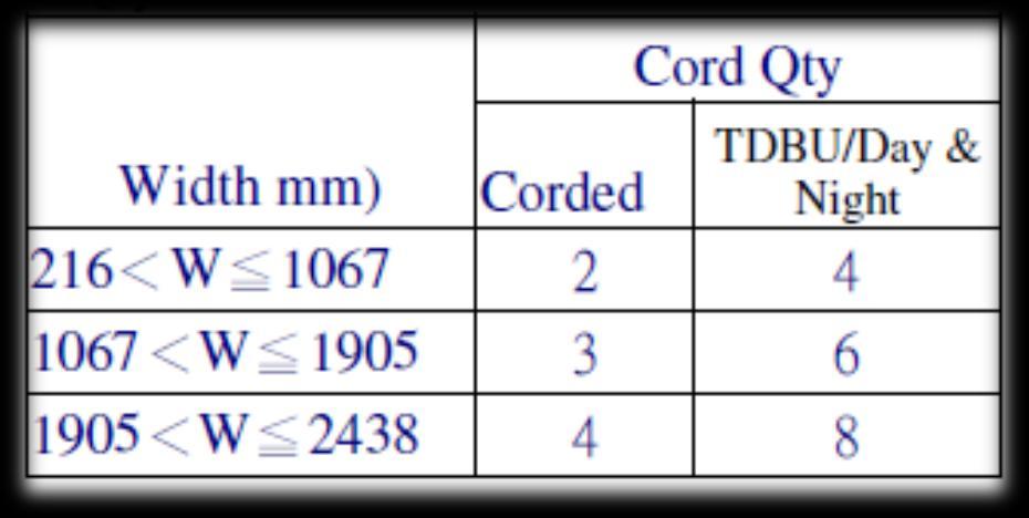 Product Information Cord