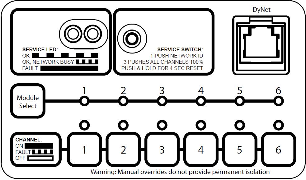 3.2 Manual override keypad September 24, 2015 WARNING: Manual overrides do not provide permanent isolation. Isolate at the supply before performing work on load circuits.