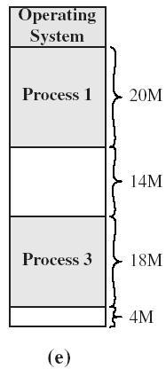 Dynamic partitions No fixed predetermined partition sizes