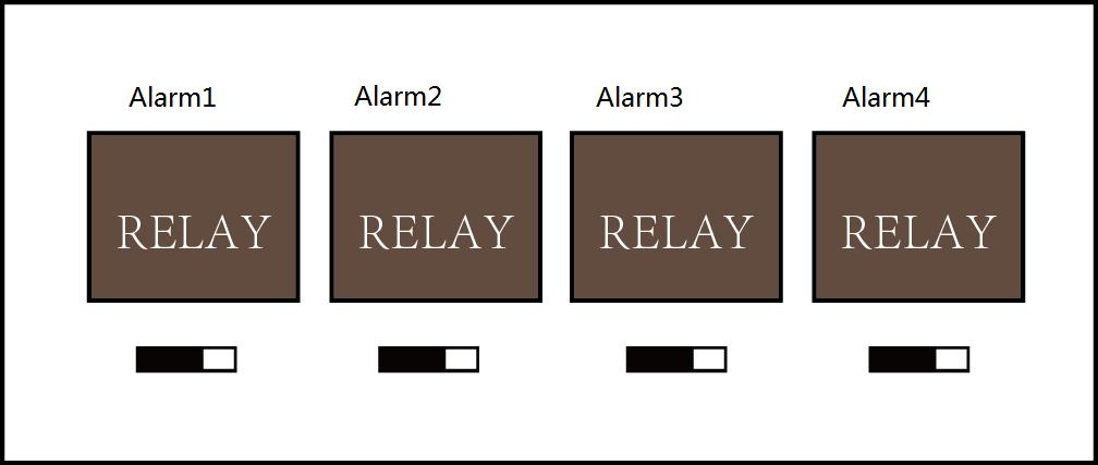 Alarm Relay Output Normally Closed Figure 5-2 Alarm Relay