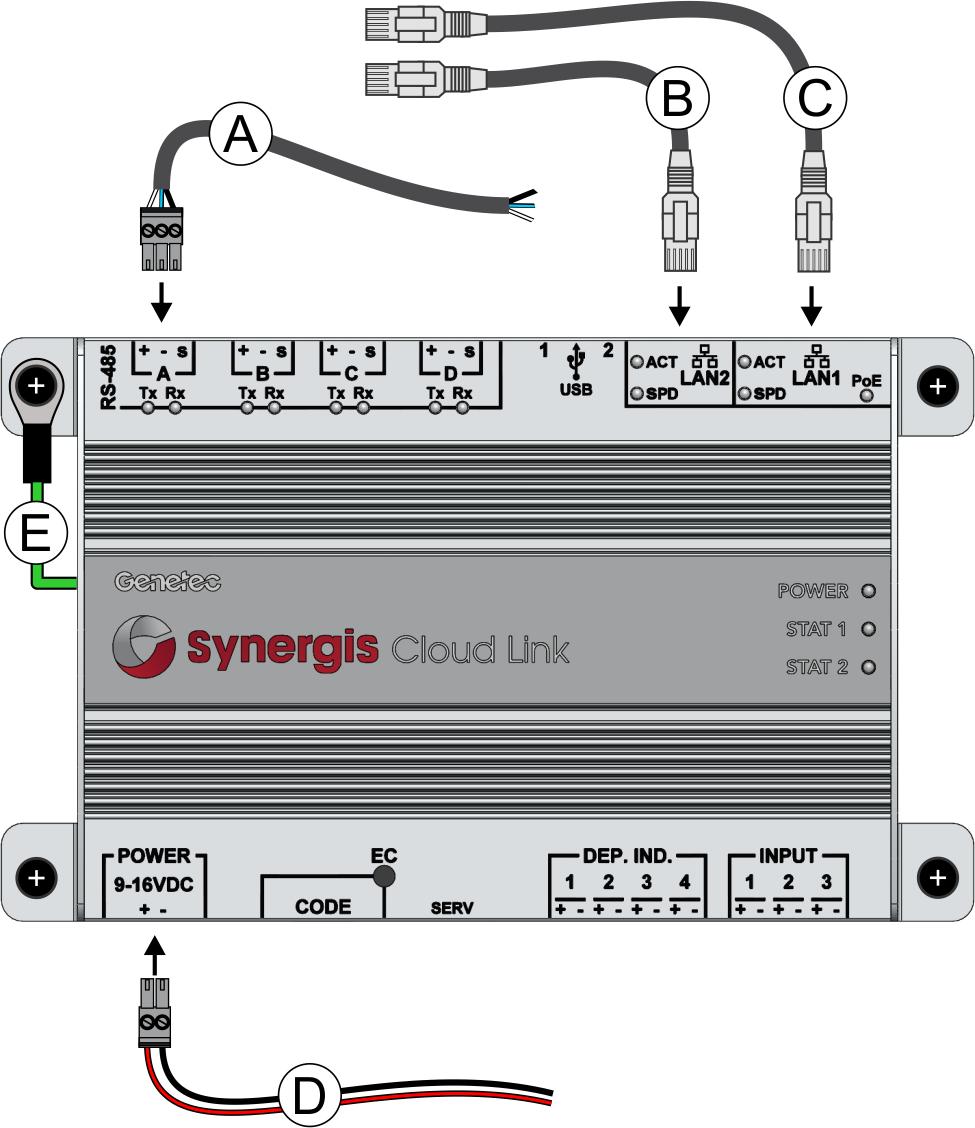 Synergis enclosure wiring Synergis Cloud Link connections The Synergis Cloud Link appliance must be grounded and connected to a power cable, Ethernet cable, and to any modules that require RS-485
