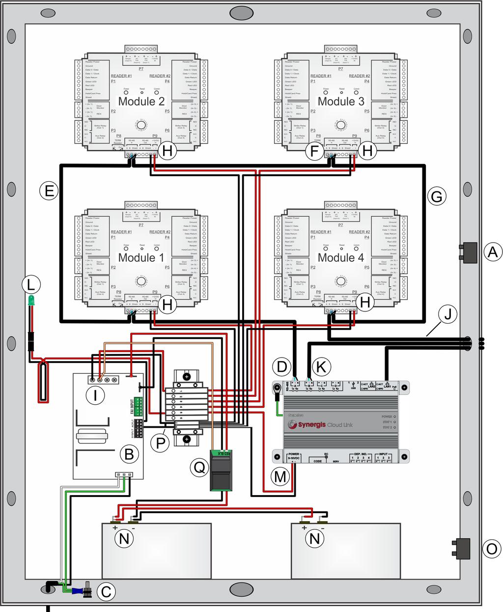 Synergis enclosure wiring Synergis wiring diagram: 4 HID modules with Synergis Cloud Link, fuse assembly, and power supply Before installing the Synergis enclosure and its components,