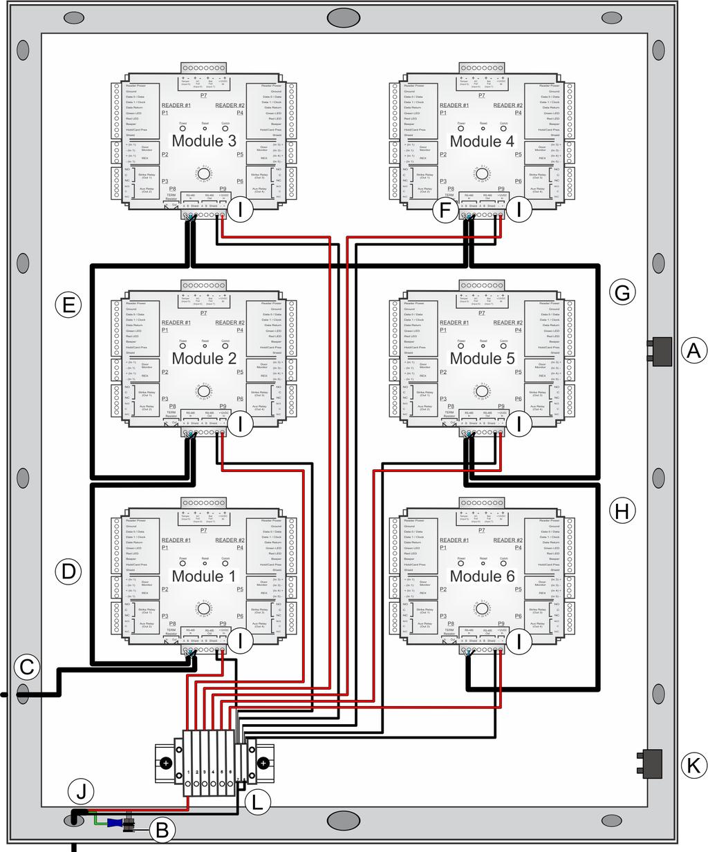 Synergis enclosure wiring Function From location To location Wire information A Door tamper signal Door tamper