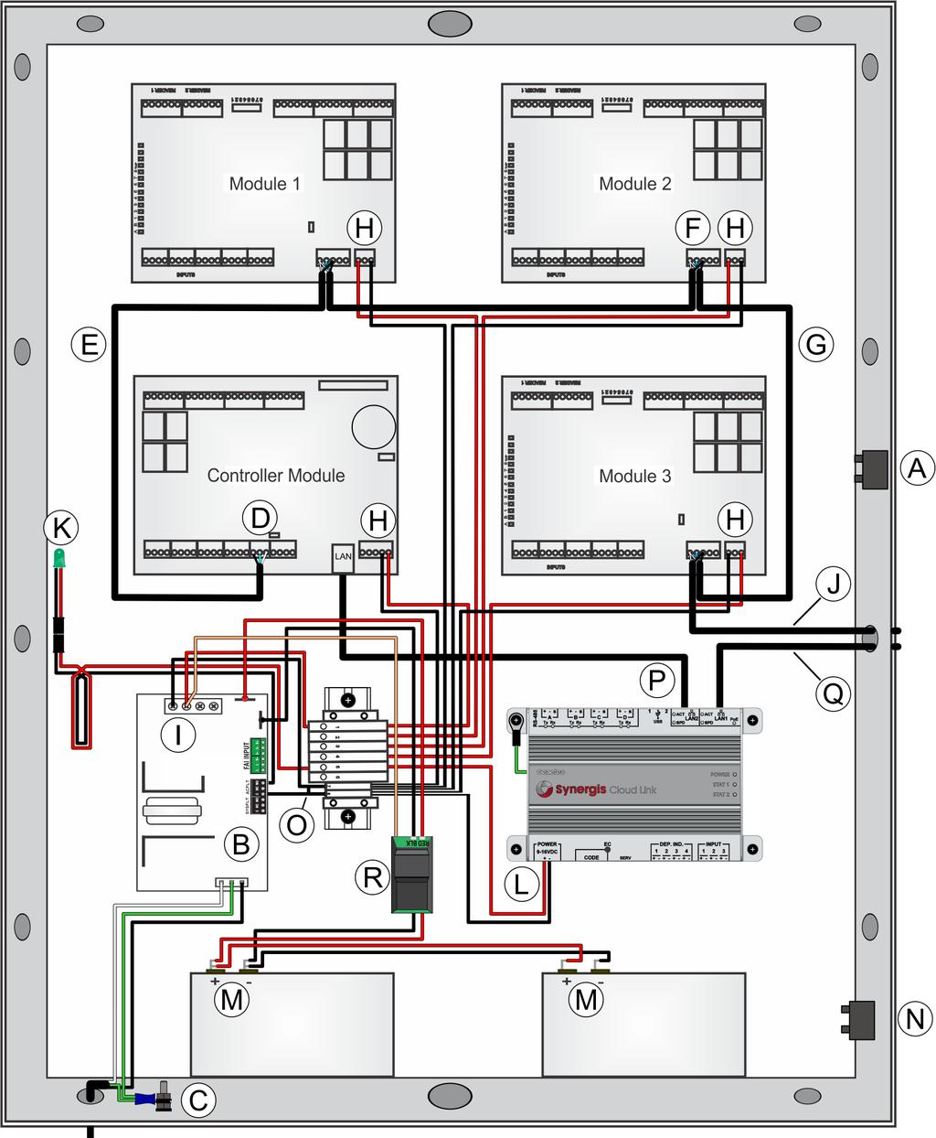 Synergis enclosure wiring Synergis wiring diagram: 3 Mercury modules with Mercury controller, Synergis Cloud Link, fuse assembly, and power supply Before installing the Synergis enclosure and its