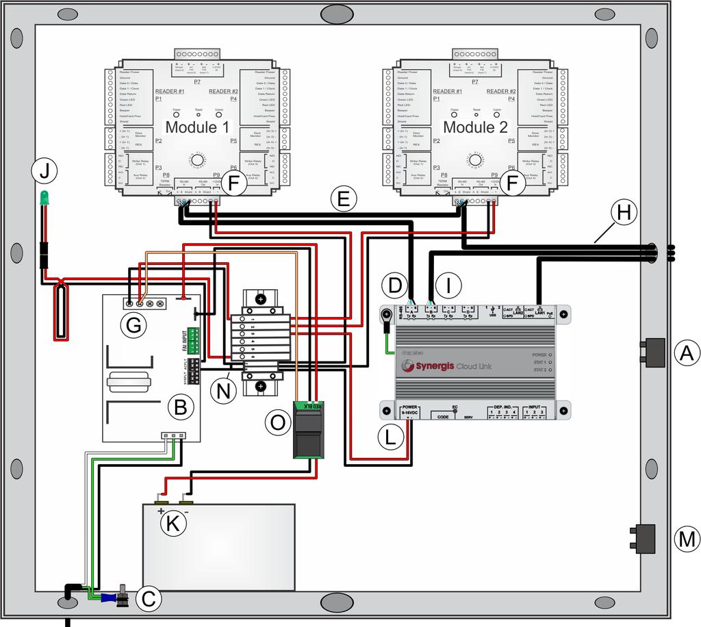 Synergis enclosure wiring Synergis wiring diagram: 2 HID modules with Synergis Cloud Link, fuse assembly, and power supply Before installing the Synergis enclosure and its components, familiarize