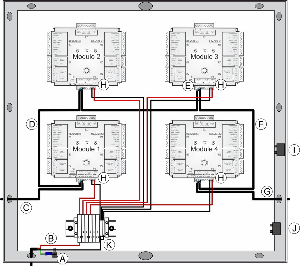 Synergis enclosure wiring Synergis wiring diagram: 4 HID modules with fuse assembly Before installing the Synergis enclosure and its components, familiarize yourself with how to wire four HID modules
