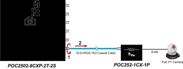 Enable Long Reach Power over Ethernet function for the all POC2502 ports from Web UI. Figure 9: Switch Menu Now, you can use the Web management interface to continue the Switch management.