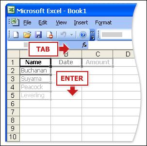 You would type the first name, and then press <Enter> to move the selection down one cell to cell A3 (down the column), and then type the next name, and so on. Figure 7.