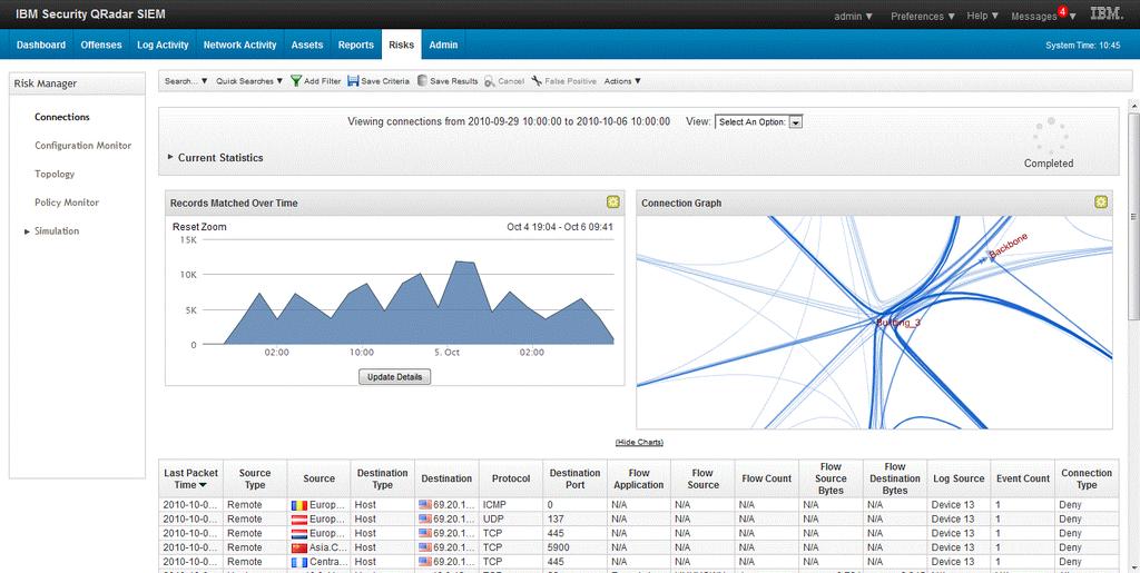 QRadar Risk Manager Prikaz mrežne topologije Identifikacija mogućih putanja napada i