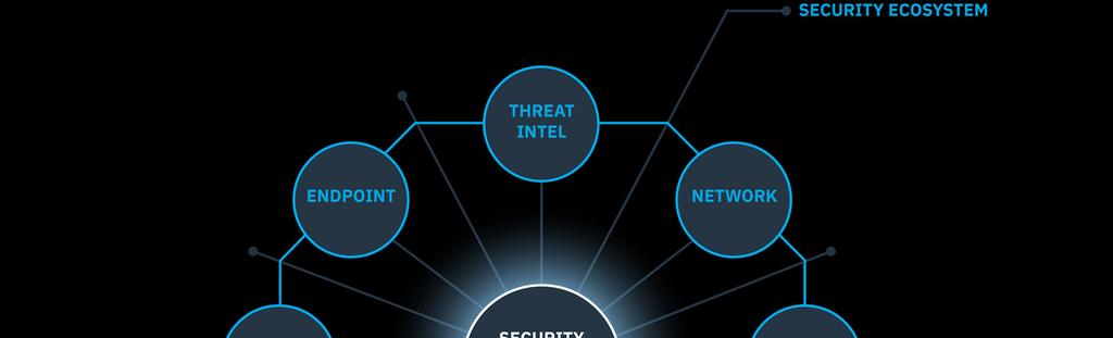 An Integrated and Intelligent Security Immune System Indicators of compromise Malware analysis Threat sharing Endpoint detection and response Endpoint patching and management Malware protection