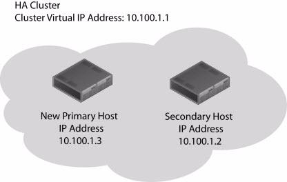 38 MANAGING HIGH AVAILABILITY Note: You can view the IP addresses for the HA cluster by pointing your mouse over the Host Name field in the System and License Management window.