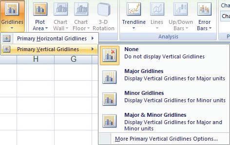 151 Excel 2007 : Gridlines 5-20 (Primary Horizontal
