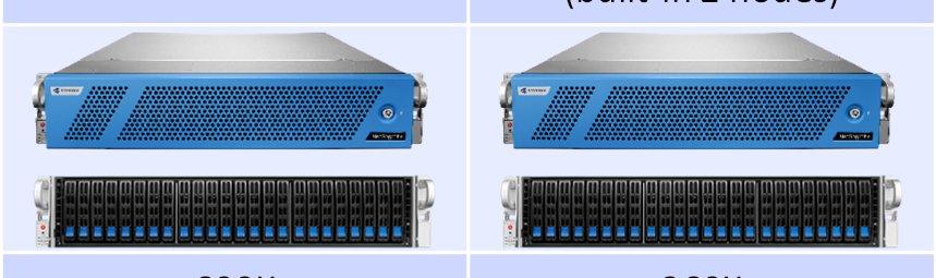 NeoSapphire All-Flash Arrays(10GbE Models) Model NS3405 NS3411 NS3413 NS3706-ES1 Form Factor 1U Rack Mount 1U Rack Mount 2U Rack Mount 2U Rack Mount (built-in 2 nodes) Product Picture IOPS for 4KB