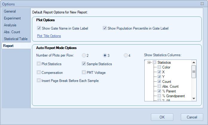Using the NovoExpress Software Menu Icon Description Report Options: 3 Set default report options for new report. The settings in Plot Options panel are used for customizing plots inside report.