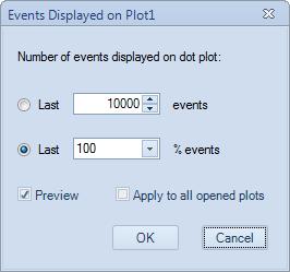 Data Analysis Plots 5.1.8.1 Dot Plot Formatting With dot plots, there is an option to only display the most recently collected events.