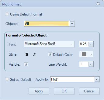 Data Analysis Plots 5 Using Default Format: Check this box to set plot using system default format. Objects: Select objects that the format is applied to. The objects are listed in tree mode.
