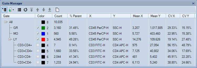 Data Analysis Gates 5 5.2.7.1 Toolbar of Gate Manager Icon Description Show Gate Hierarchy: When checked, the table displays output in tree mode. Child gates are indented.
