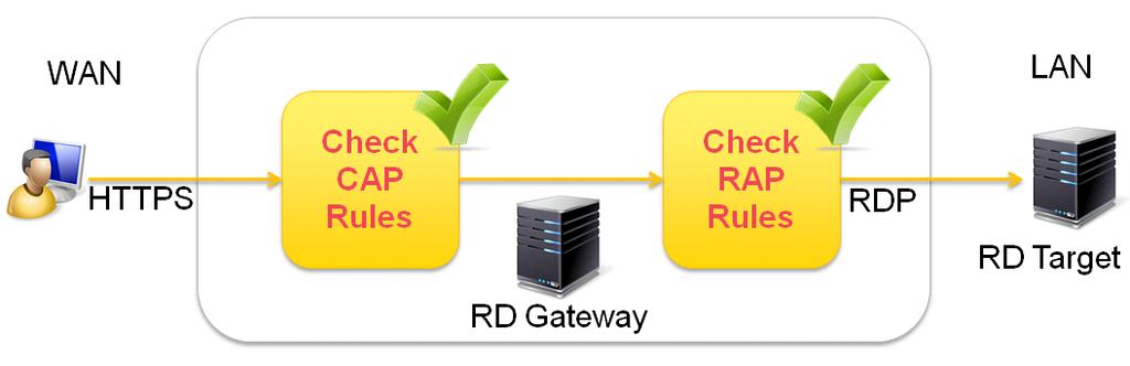 6.3. RDP Global Menu path: Setup > Sessions > RDP > RDP Global This section describes the procedure for configuring the global RDP settings. This configuration applies for all RDP sessions.