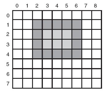 Bitmaps (1) Bitmaps (2) Figure 5-41. An example rectangle drawn using Rectangle.