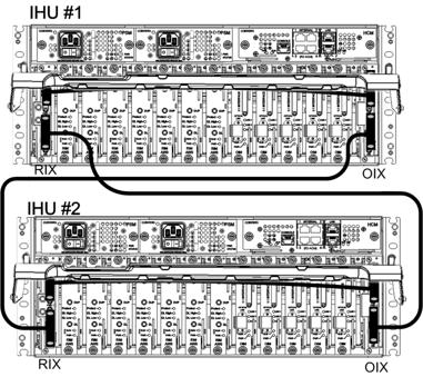 6. IHU EXPANSION CONNECTIONS TO IHU, HEU, AND OIU UNITS Notes: A single IHU supports expansion connections as follows: To one additional IHU To one HEU and one OIU For connections to additional IHUs