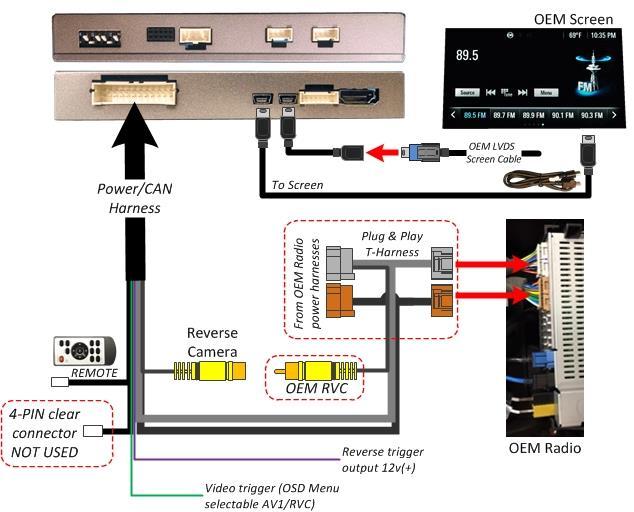 FIG 1: IOB-RVC Connection Diagram